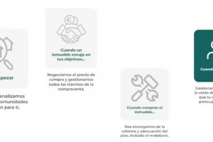 INMOBILIARIA INVERSIONAL