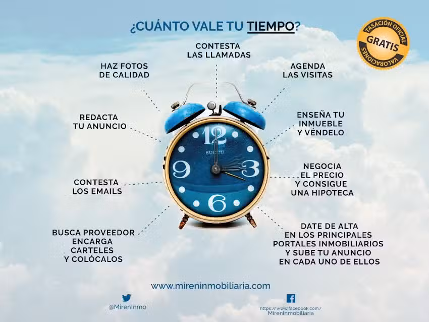 Miren Inmobiliaria